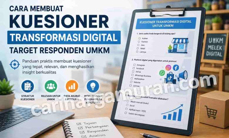 Kuesioner Transformasi Digital